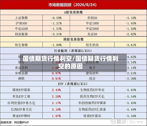国债期货行情利空/国债期货行情利空的原因-第3张图片
