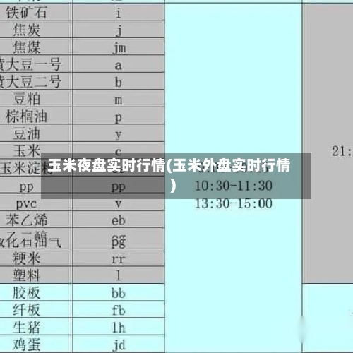 玉米夜盘实时行情(玉米外盘实时行情)-第2张图片