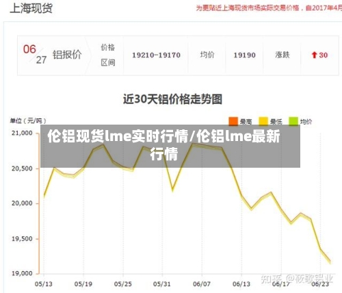 伦铝现货lme实时行情/伦铝lme最新行情-第3张图片