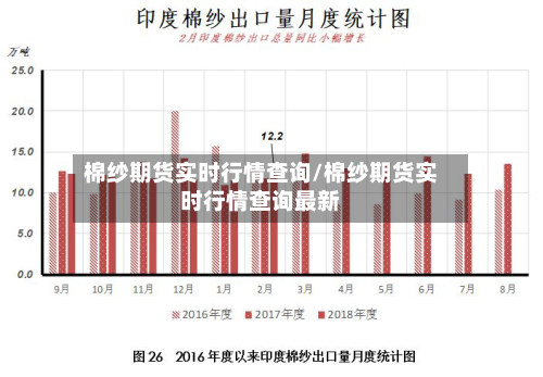 棉纱期货实时行情查询/棉纱期货实时行情查询最新