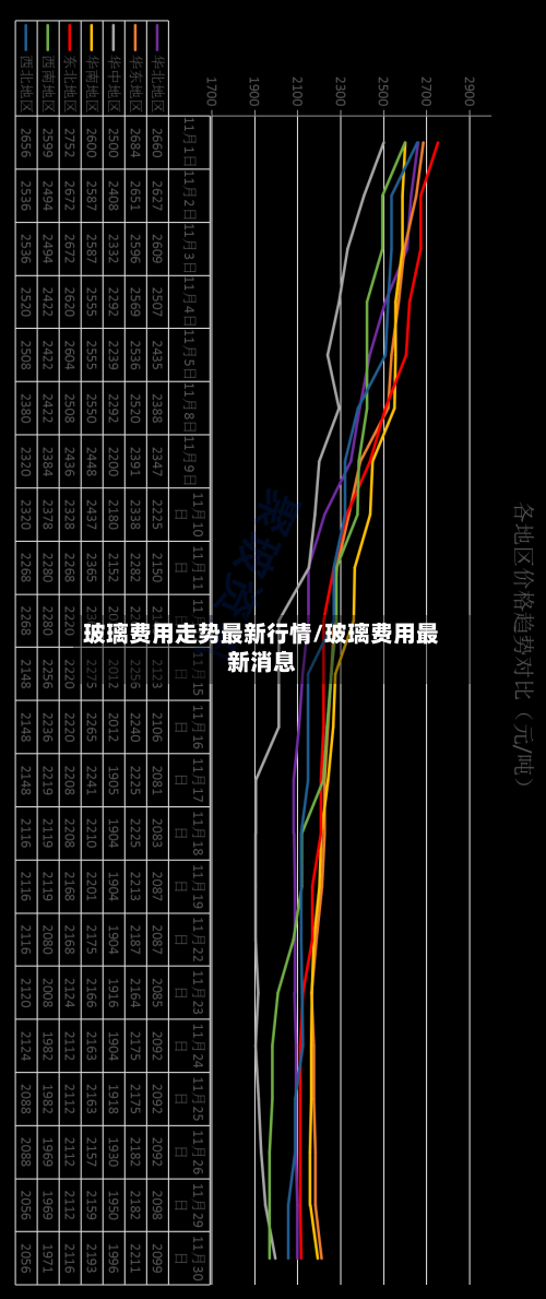 玻璃费用走势最新行情/玻璃费用最新消息-第2张图片