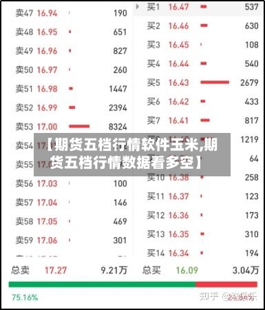 【期货五档行情软件玉米,期货五档行情数据看多空】