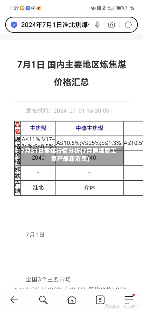 7月31日焦煤行情分析(7月焦煤复工复产最新消息)-第2张图片
