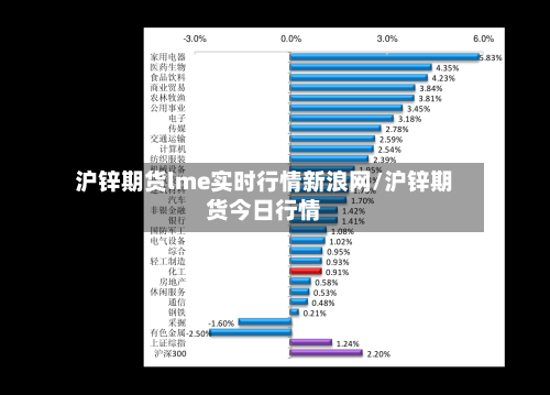 沪锌期货lme实时行情新浪网/沪锌期货今日行情