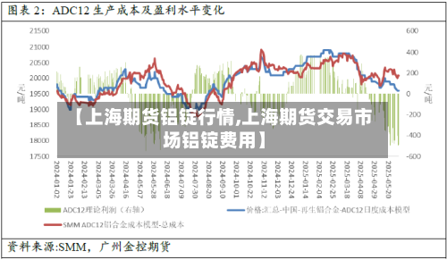 【上海期货铝锭行情,上海期货交易市场铝锭费用】