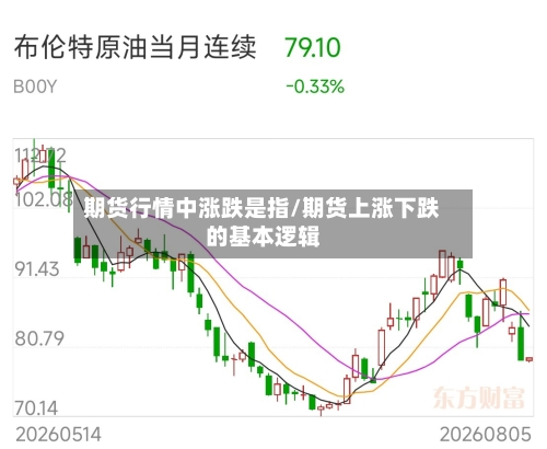期货行情中涨跌是指/期货上涨下跌的基本逻辑-第2张图片