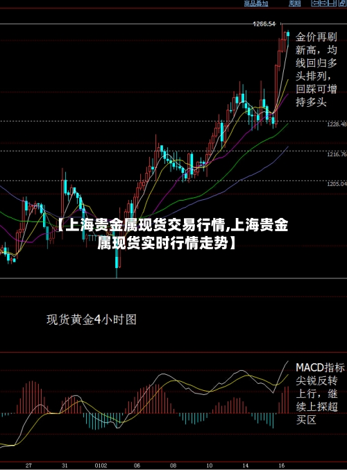 【上海贵金属现货交易行情,上海贵金属现货实时行情走势】