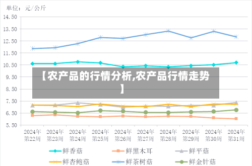 【农产品的行情分析,农产品行情走势】-第3张图片