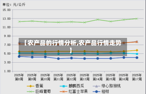 【农产品的行情分析,农产品行情走势】