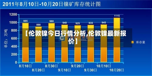 【伦敦镍今日行情分析,伦敦镍最新报价】