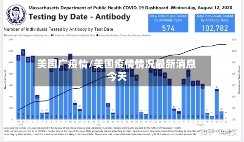 美国广疫情/美国疫情情况最新消息今天