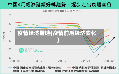 疫情经济增速(疫情前后经济变化)