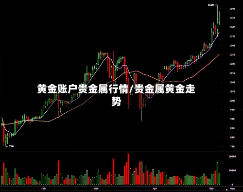 黄金账户贵金属行情/贵金属黄金走势-第3张图片