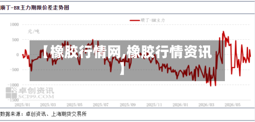 【橡胶行情网,橡胶行情资讯】-第2张图片