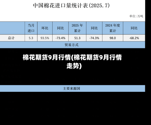 棉花期货9月行情(棉花期货9月行情走势)