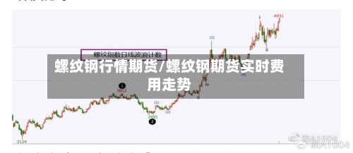 螺纹钢行情期货/螺纹钢期货实时费用走势-第2张图片