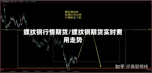 螺纹钢行情期货/螺纹钢期货实时费用走势