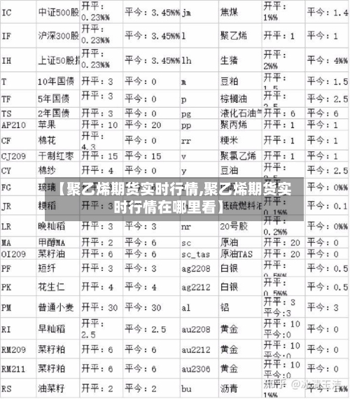 【聚乙烯期货实时行情,聚乙烯期货实时行情在哪里看】-第3张图片