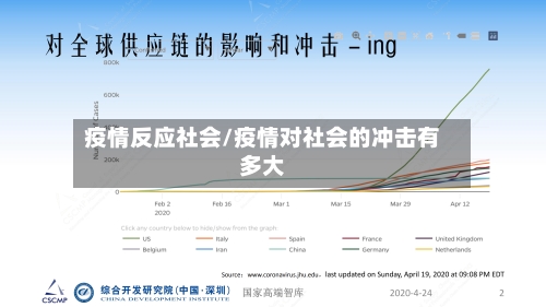 疫情反应社会/疫情对社会的冲击有多大-第2张图片