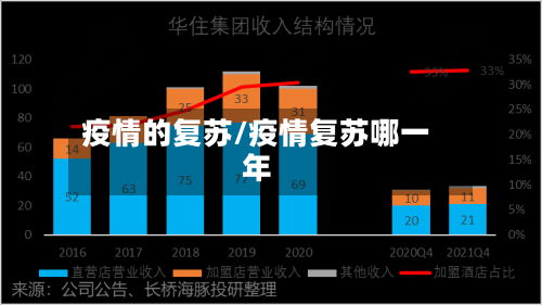 疫情的复苏/疫情复苏哪一年-第3张图片
