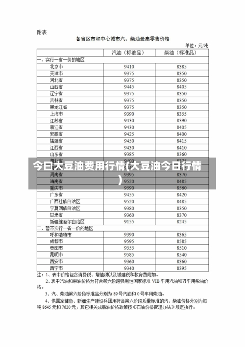 今曰大豆油费用行情(大豆油今日行情)-第2张图片