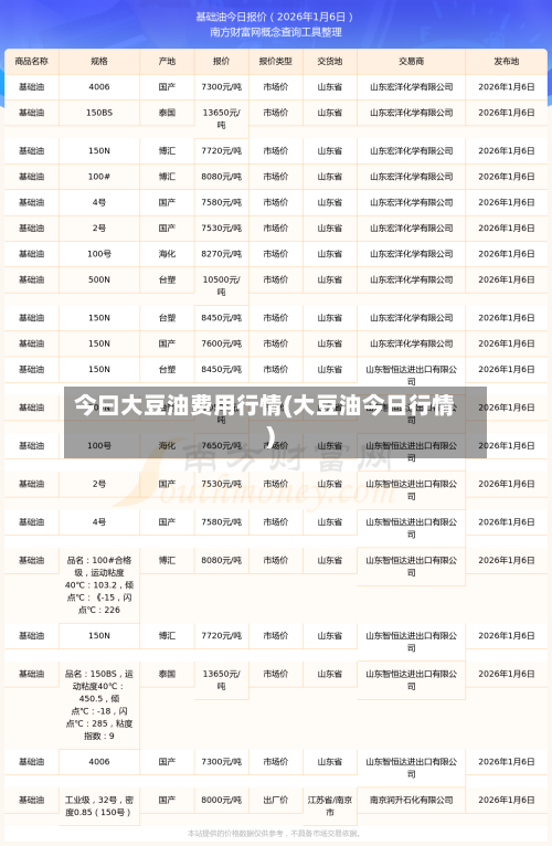 今曰大豆油费用行情(大豆油今日行情)