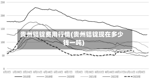贵州铝锭费用行情(贵州铝锭现在多少钱一吨)