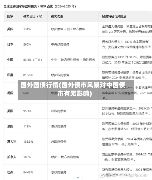 国外国债行情(国外债市风暴对中国债市有无影响)