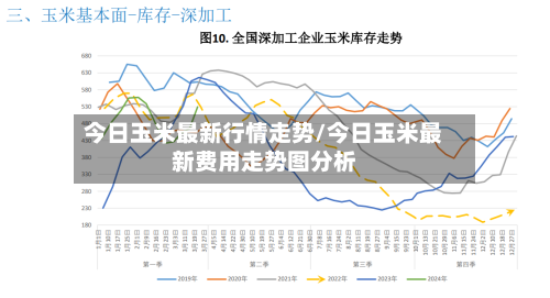 今日玉米最新行情走势/今日玉米最新费用走势图分析-第3张图片