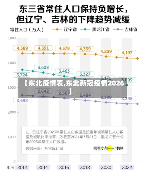 【东北疫情表,东北新冠疫情2026】