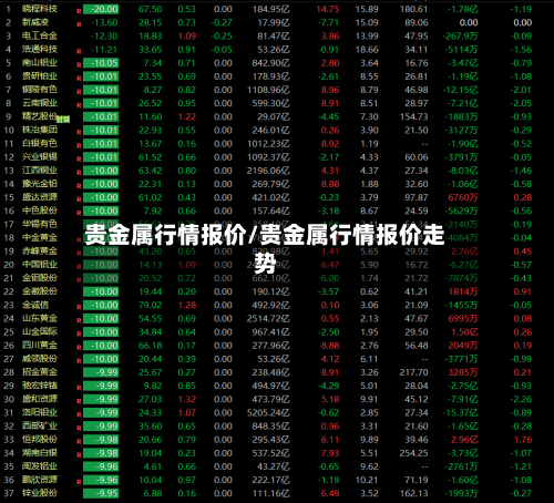 贵金属行情报价/贵金属行情报价走势