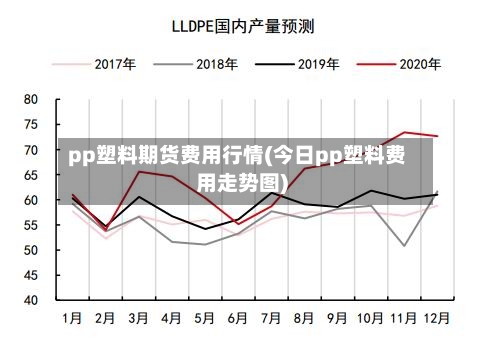 pp塑料期货费用行情(今日pp塑料费用走势图)-第2张图片