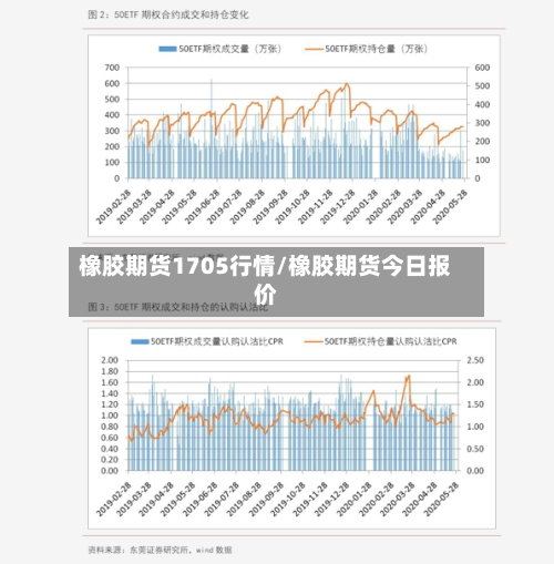 橡胶期货1705行情/橡胶期货今日报价