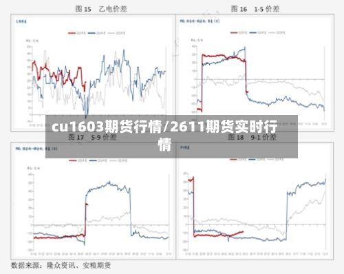 cu1603期货行情/2611期货实时行情-第2张图片