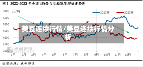 美豆连续行情/美豆连续行情分析