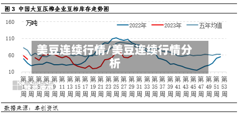 美豆连续行情/美豆连续行情分析-第2张图片