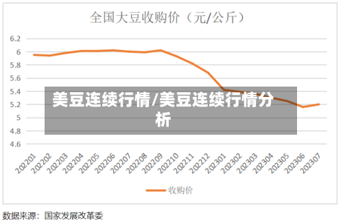 美豆连续行情/美豆连续行情分析-第3张图片