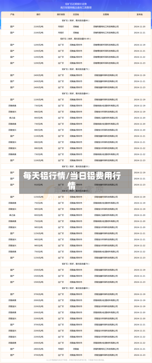 每天铝行情/当日铝费用行情-第2张图片