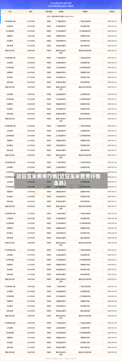 近日玉米费用行情(近日玉米费用行情走势)