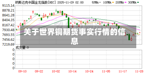 关于世界铜期货事实行情的信息-第3张图片