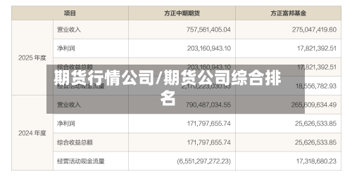 期货行情公司/期货公司综合排名-第2张图片