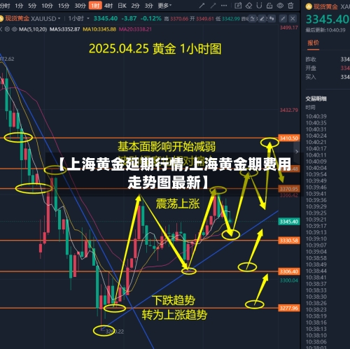 【上海黄金延期行情,上海黄金期费用走势图最新】-第3张图片
