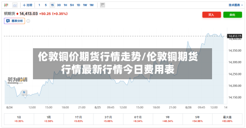 伦敦铜价期货行情走势/伦敦铜期货行情最新行情今日费用表-第2张图片