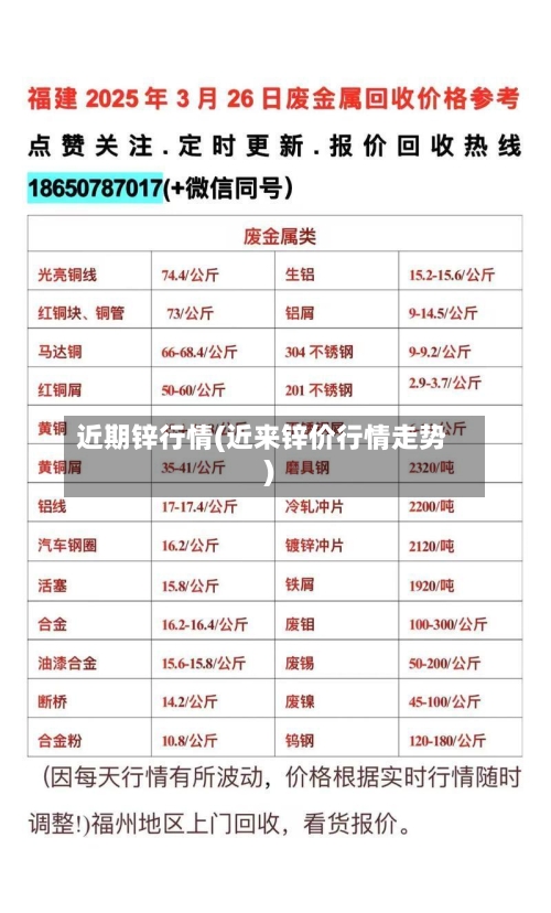 近期锌行情(近来锌价行情走势)-第3张图片