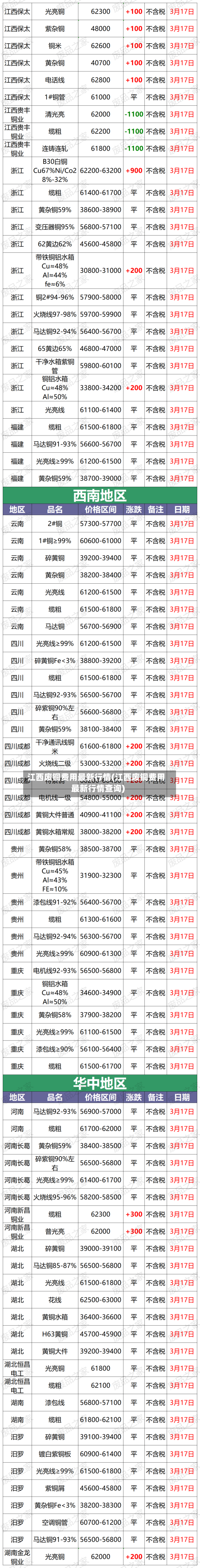 江西废铜费用最新行情(江西废铜费用最新行情查询)