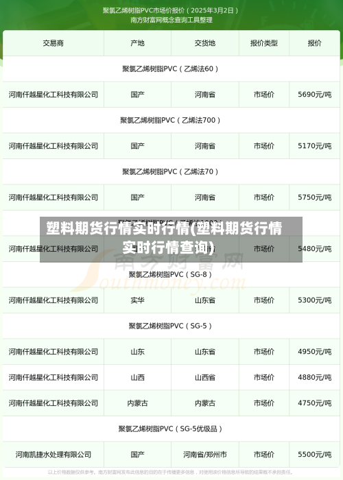 塑料期货行情实时行情(塑料期货行情实时行情查询)