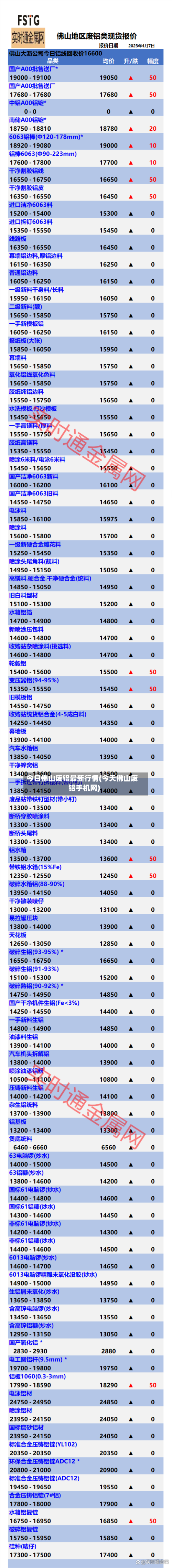 今日佛山废铝最新行情(今天佛山废铝手机网)-第3张图片