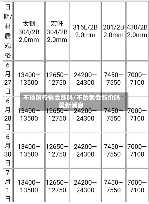 不锈钢行情会涨吗/不锈钢会涨价吗最新消息