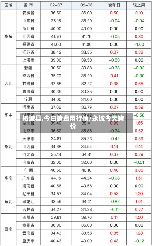 柘城县.今曰猪费用行情/永城今天猪价