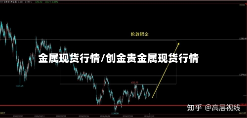 金属现货行情/创金贵金属现货行情-第3张图片